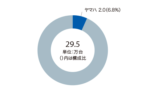 グラフ