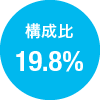 構成比19.8%