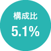 構成比5.1%