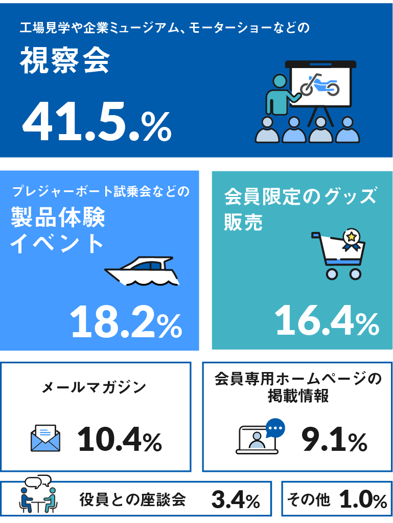 フクラブ会員の皆様の声