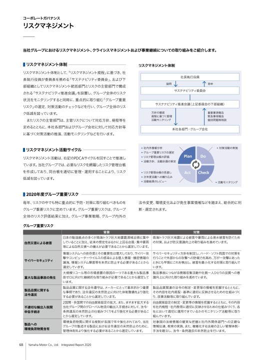 ヤマハ発動機 統合報告書2020