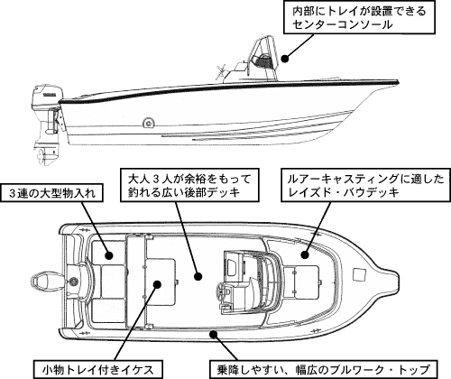 UF-21CC側面図、デッキレイアウト