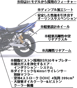 ヤマハスポーツ『XJR400R』フィーチャーマップ