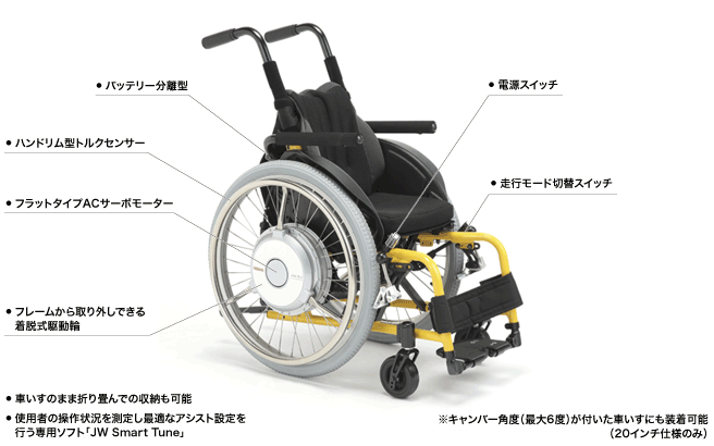 約40キロ程度になりますYAMAHA純正　電動車椅子　24インチ