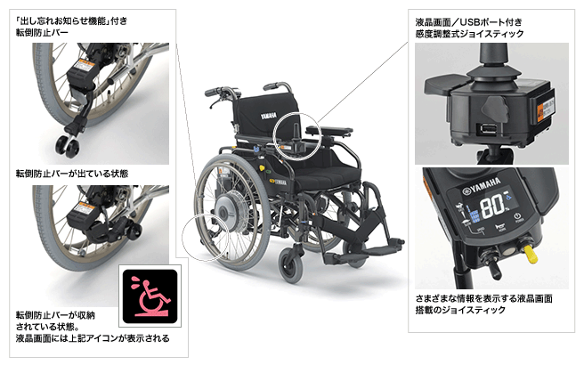最安値挑戦】 Pタイプ 中古品 JWアクティブ 車椅子 電動車椅子 ヤマハ 