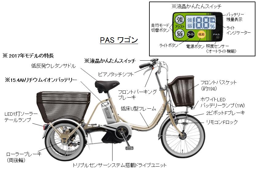 液晶かんたんスイッチ」と15.4Ah大容量バッテリーを搭載した2017年 ...