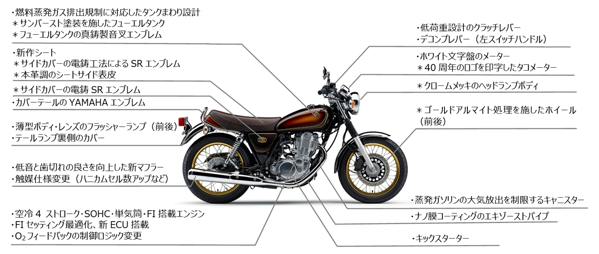 SR400 タンク 40周年記念モデル - タンク