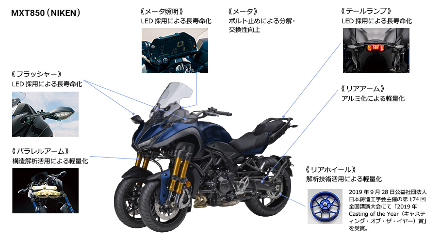 循環型社会 の実現に向けて 企業情報 ヤマハ発動機