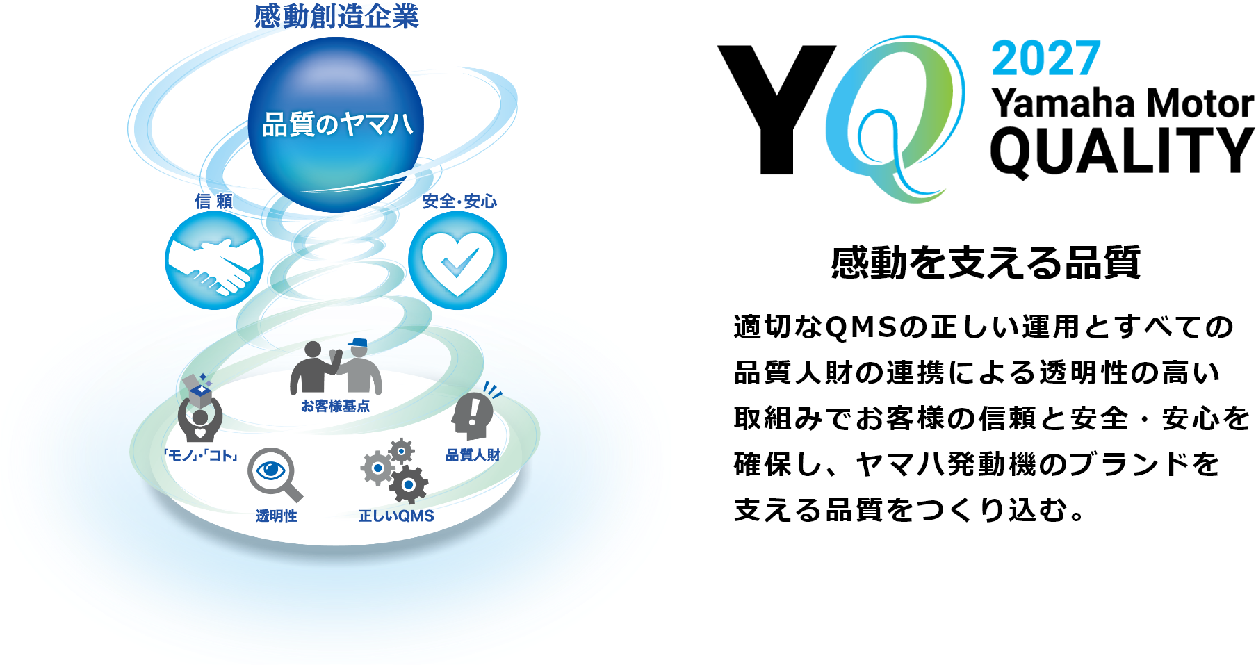 yamaha Motor QUALITY