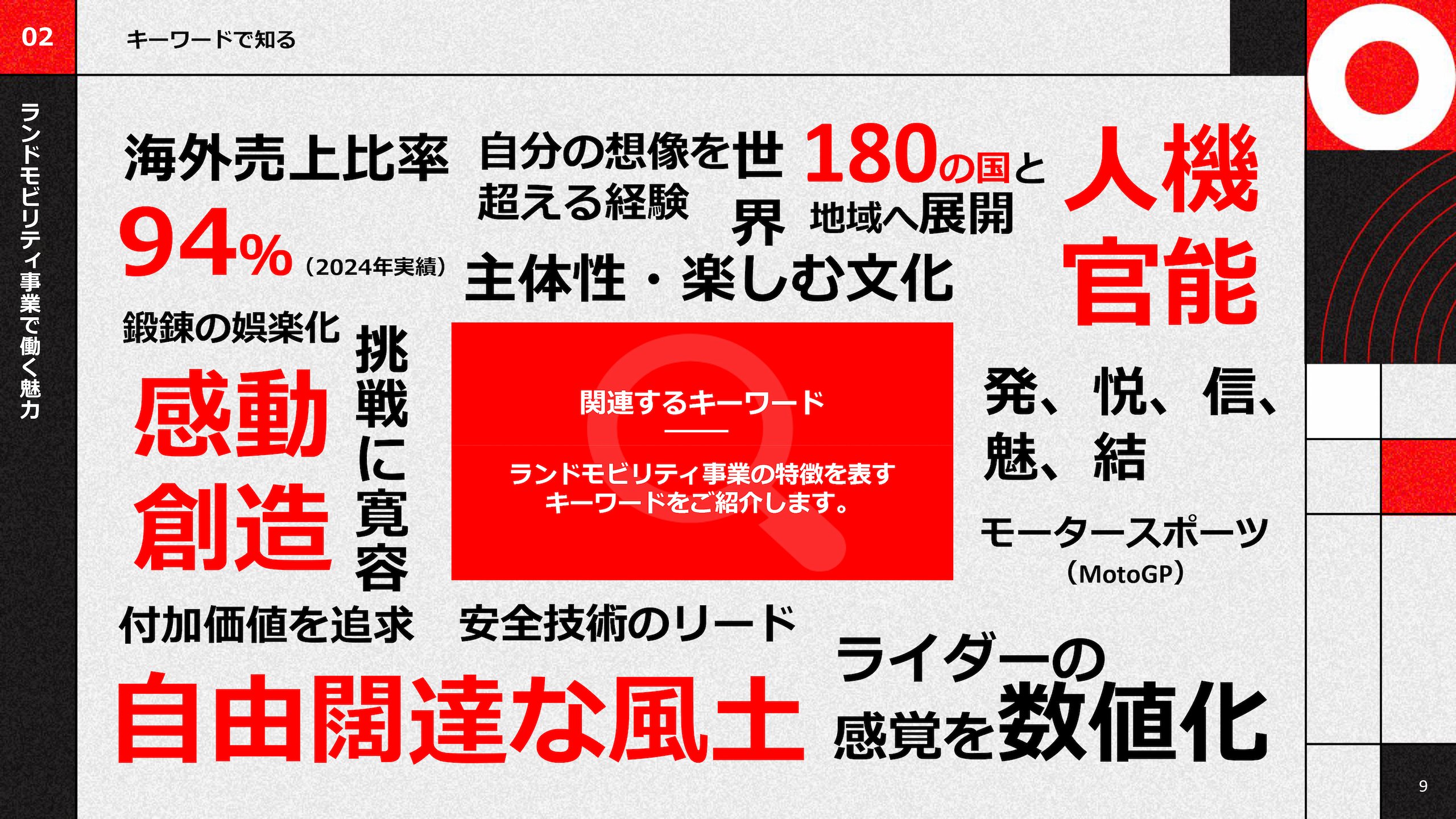 キーワードで知る