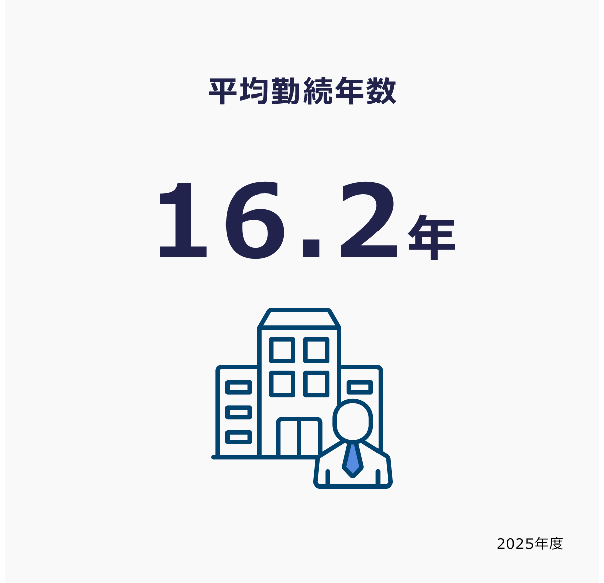 平均勤続年数 16.2年
