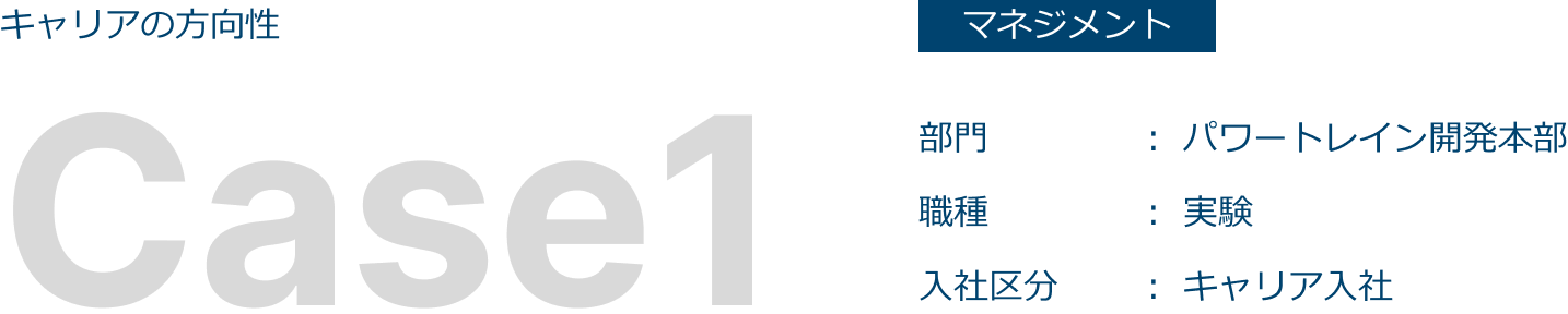キャリアの方向性 Case１ マネジメント 部門：パワートレイン開発本部 職種：実験 入社区分：キャリア入社