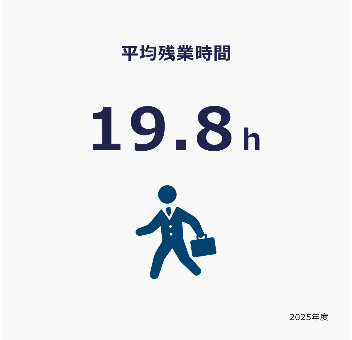 平均残業時間 19.8ｈ