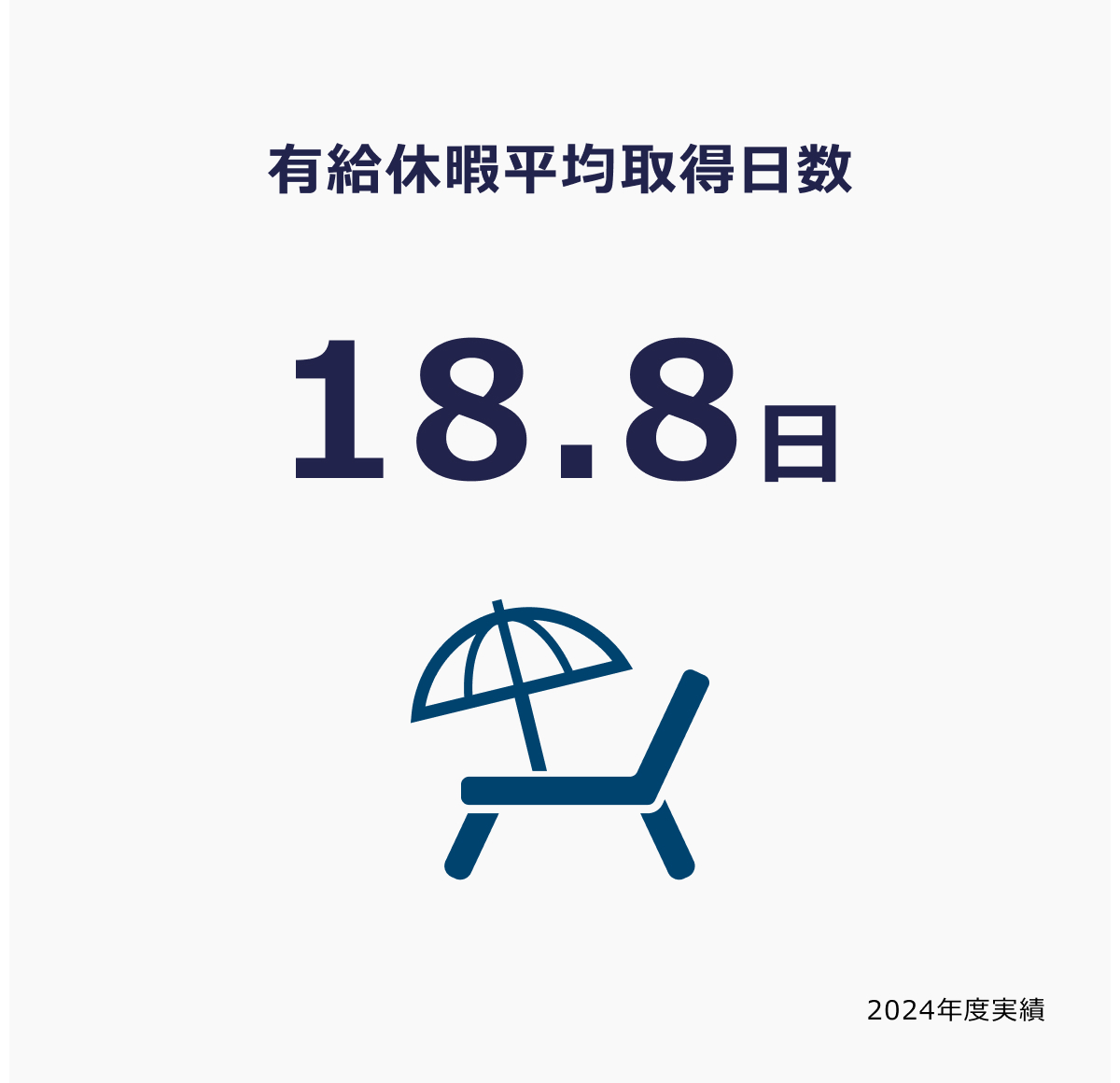 有給休暇平均取得日数 18.8日