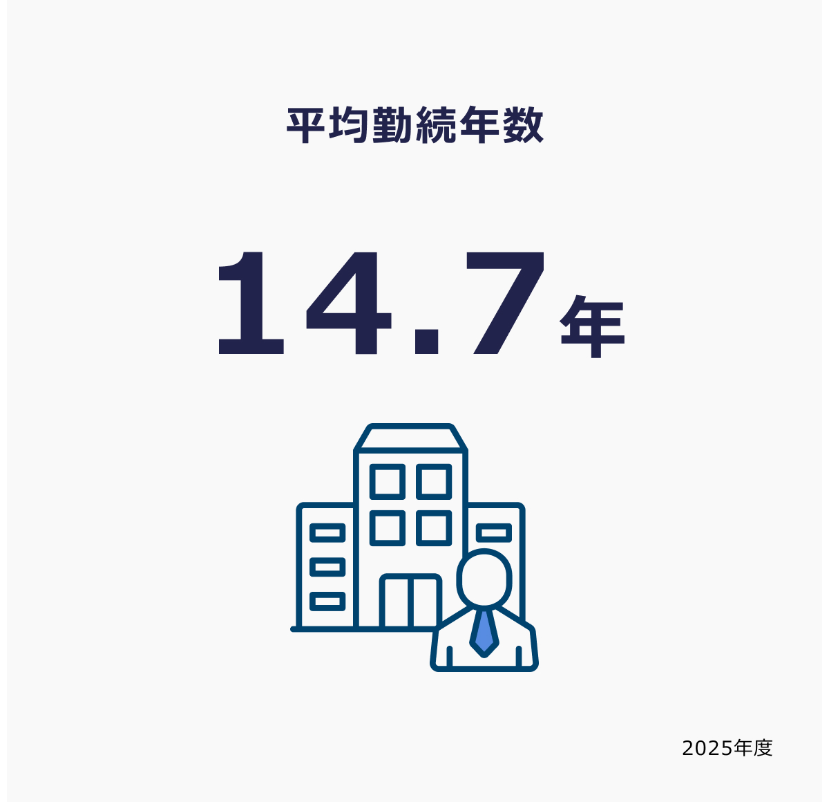 平均勤続年数 14.7年