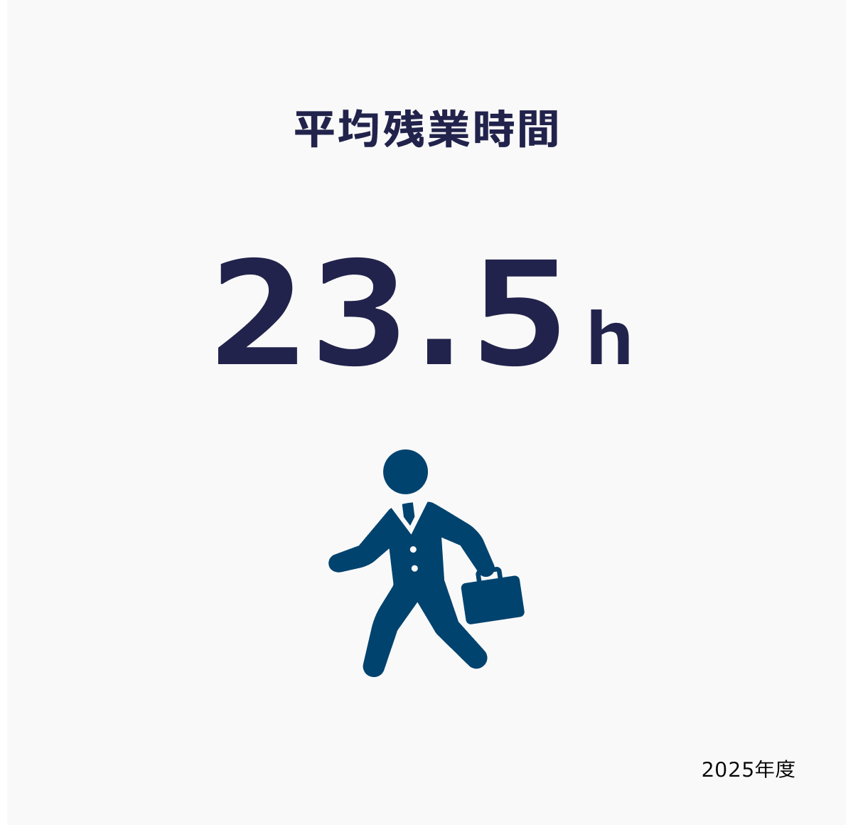 平均残業時間 23.5ｈ