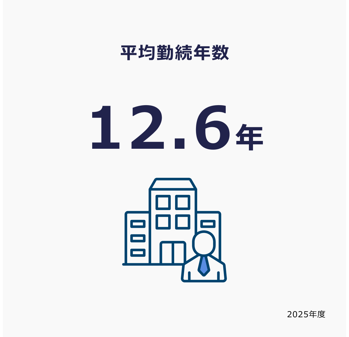 平均勤続年数 12.6年