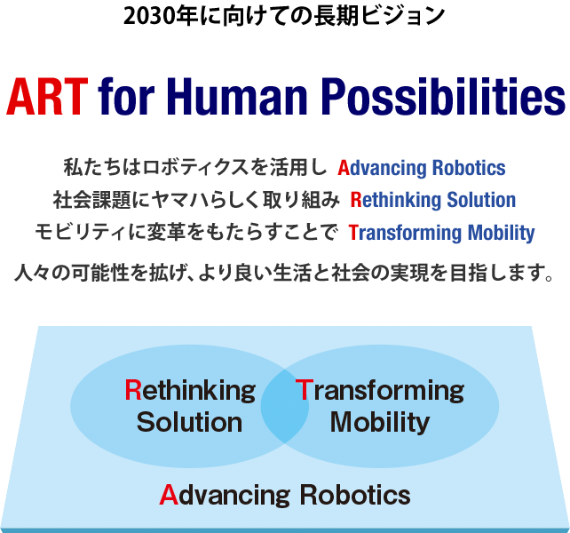 2030年に向けての長期ビジョン