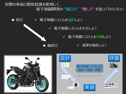 モーターサイクル用電子制御システムの開発1