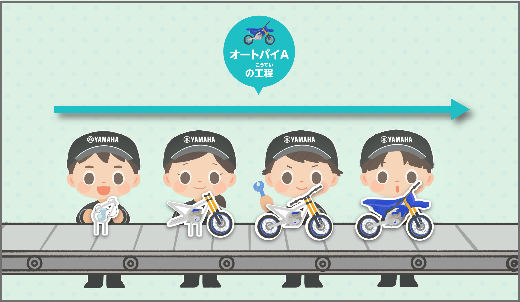 以前のコンベア式の工程図