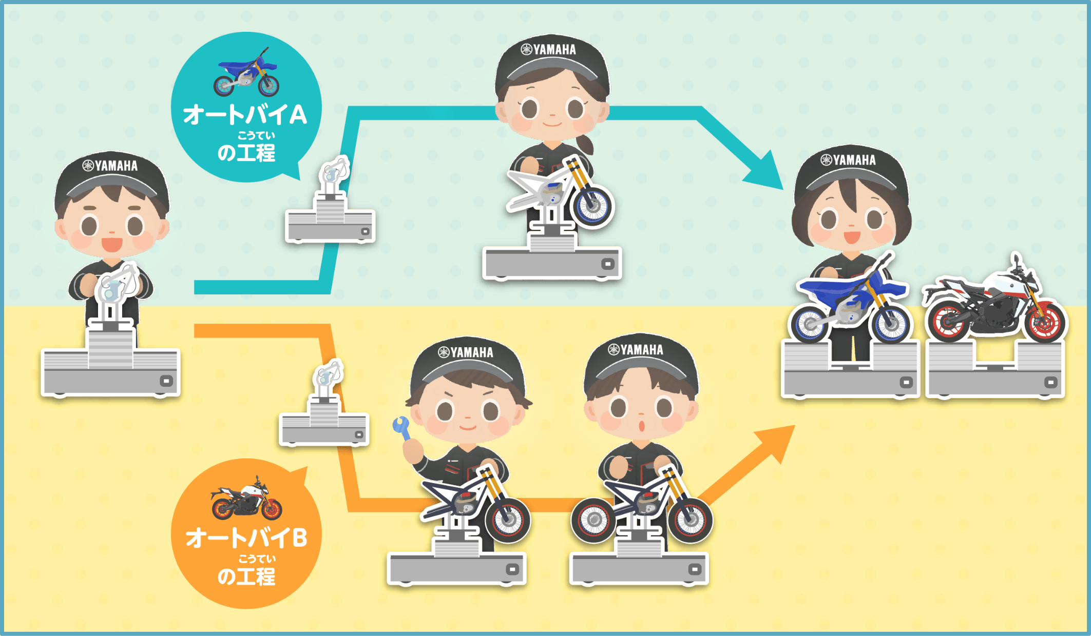 新しいAGVバイパス方式の工程図