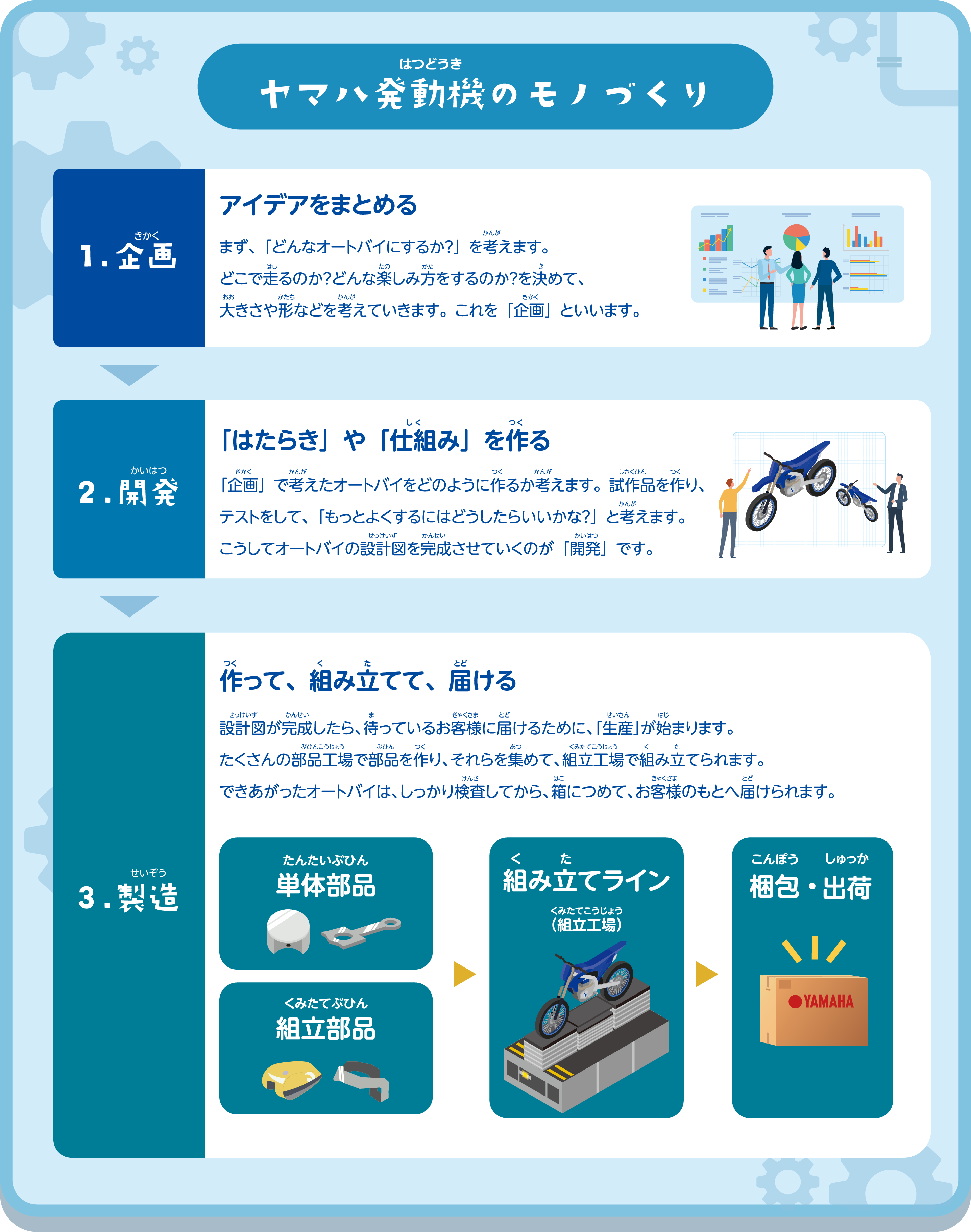 ヤマハ発動機のモノづくり