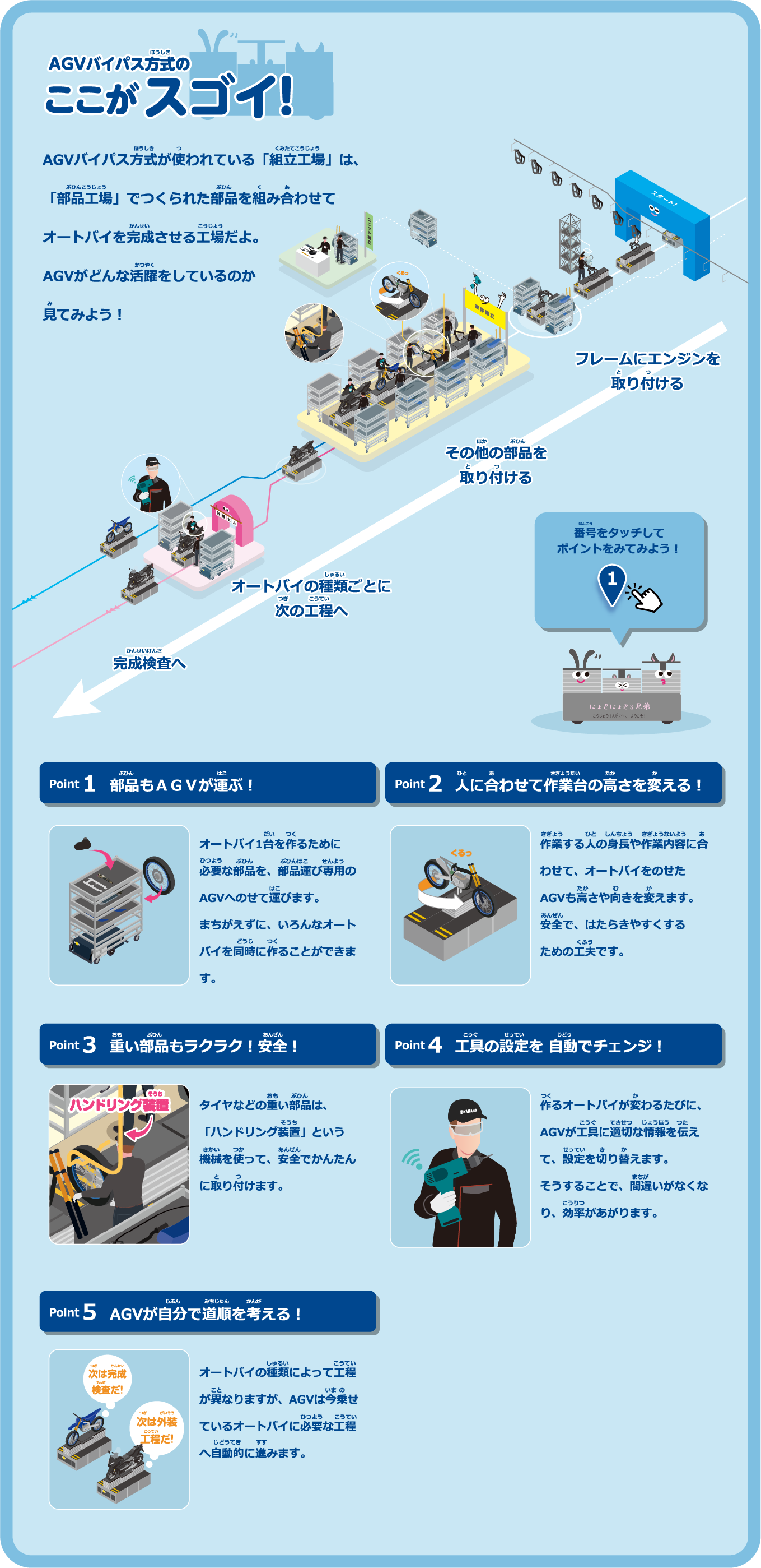 AGVバイパス方式のここがすごい!