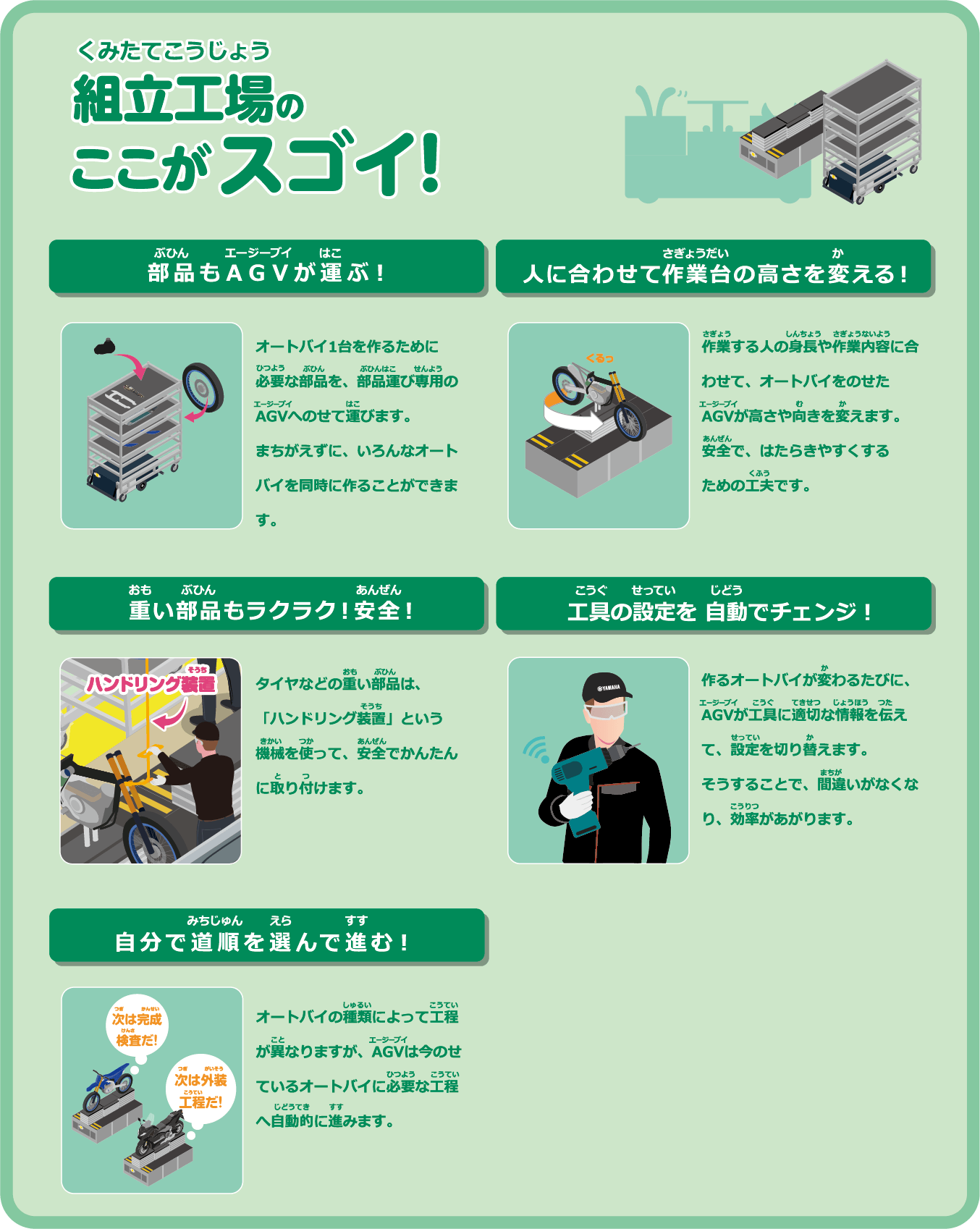 組立工場のここがスゴイ