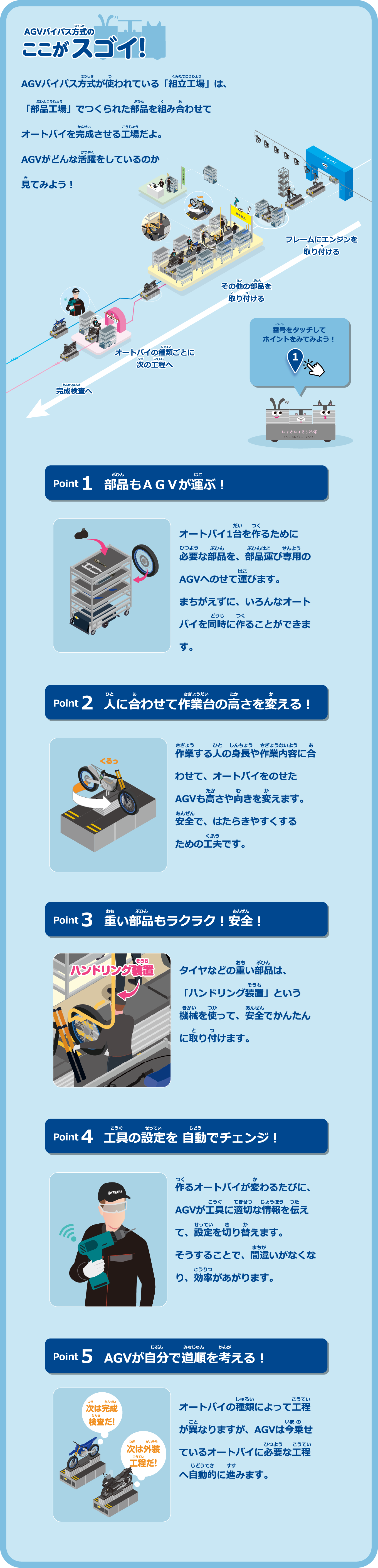 AGVバイパス方式のここがすごい!