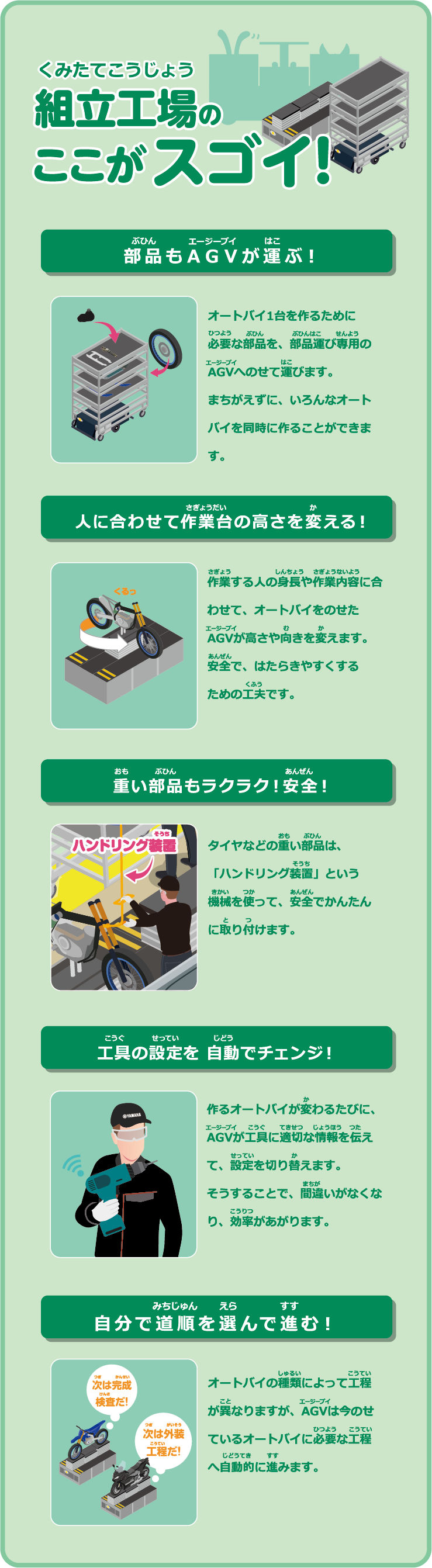組立工場のここがスゴイ