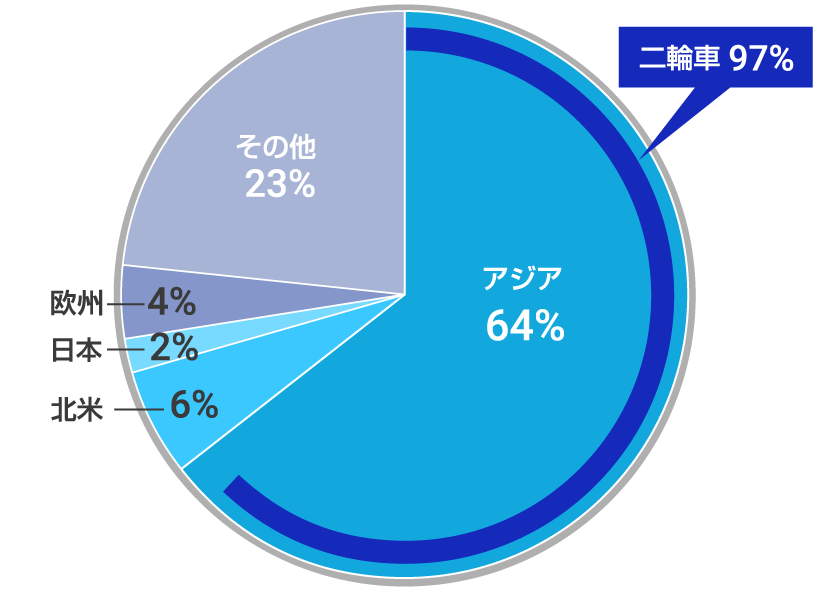 エリア別 製品使用時CO2排出量