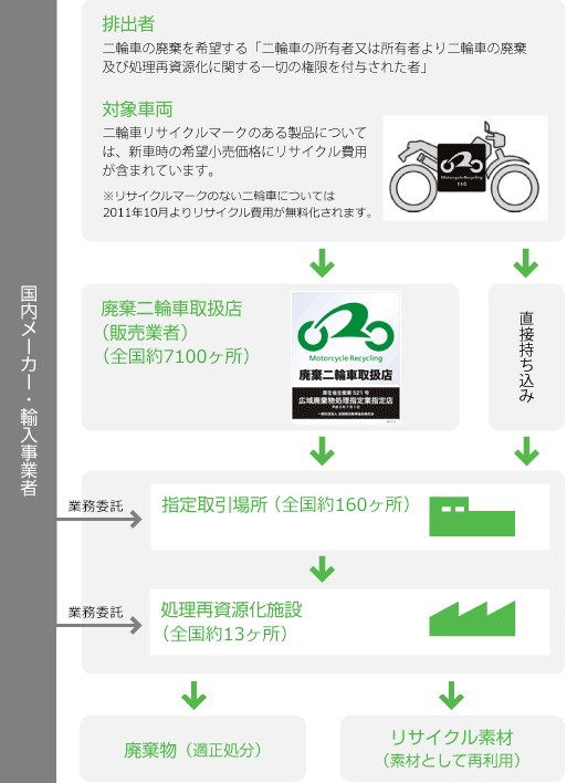 システムの概要