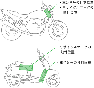 車台番号の打刻位置／二輪車リサイクルマークの貼付位置