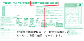 二輪車リサイクル管理票