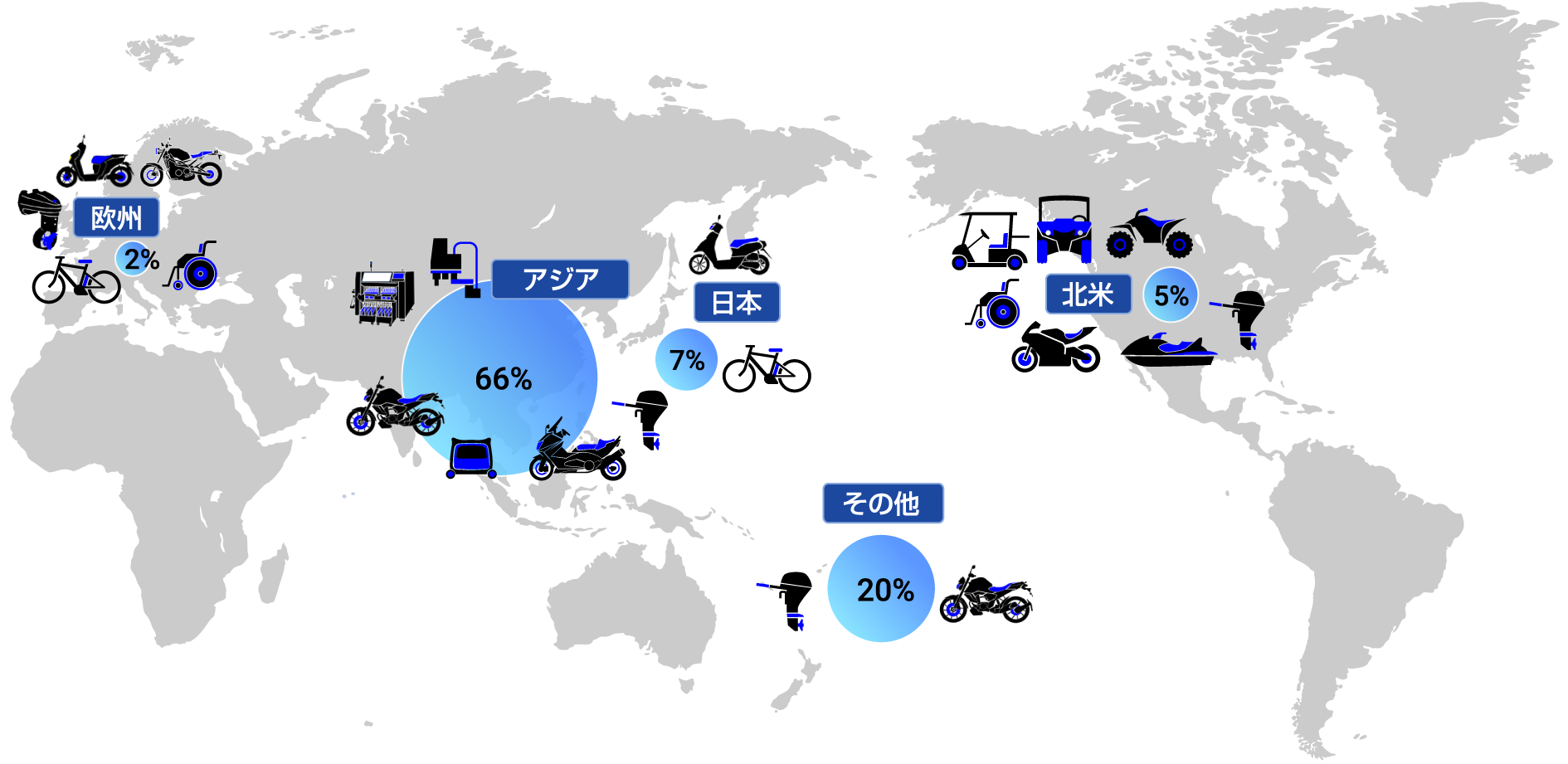 地域別製品使用時のCO2排出量の図