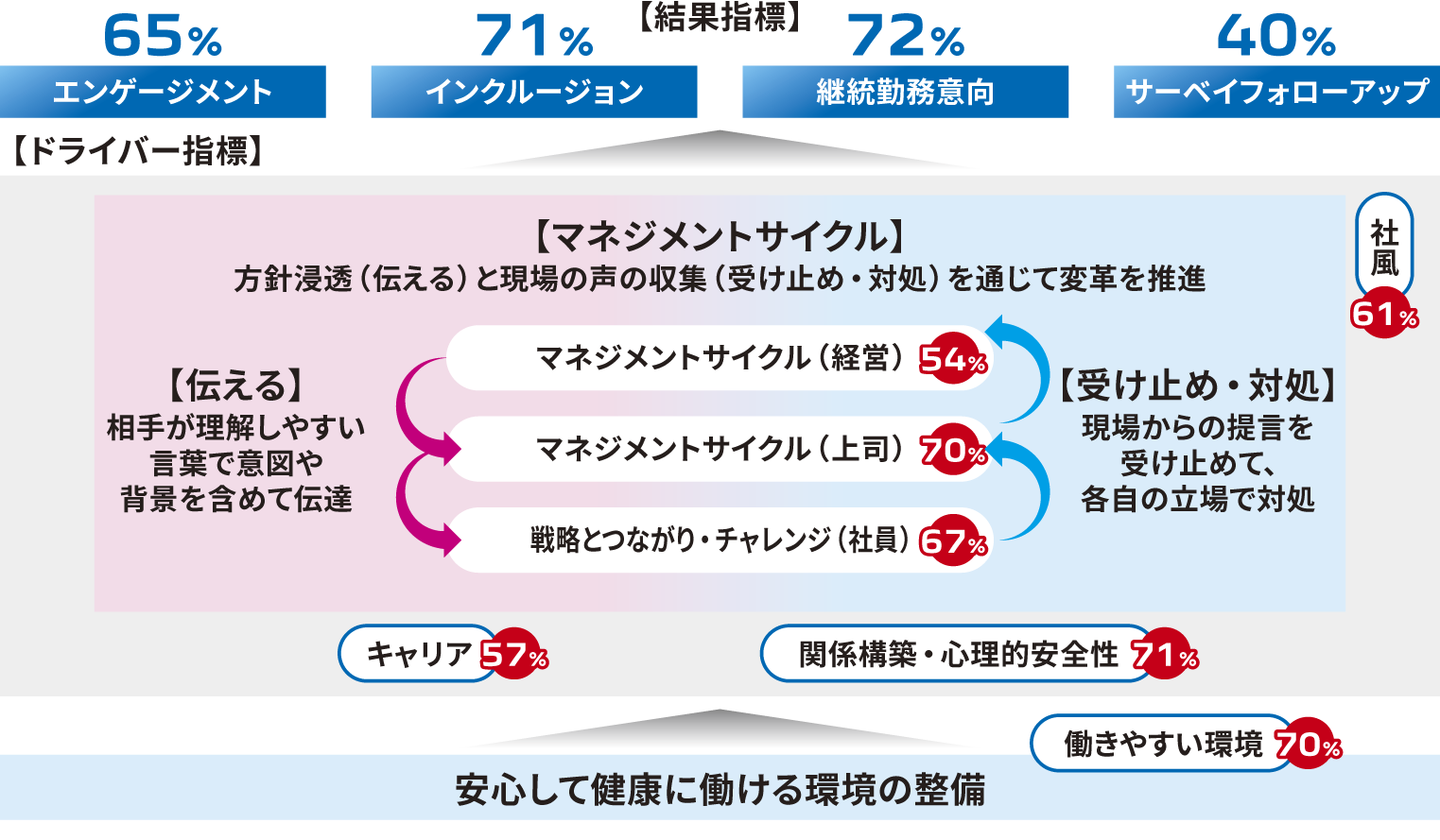 私の職場診断マップ概念図