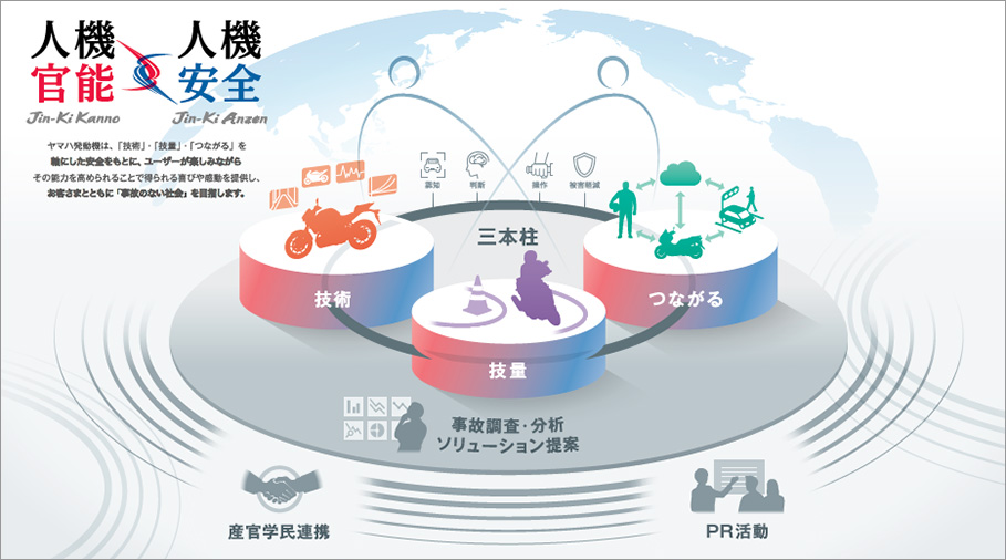 人機官能×人機安全の概念図
