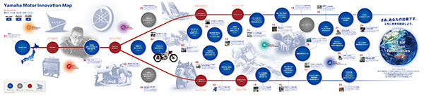 Yamaha Motor Innovation Map