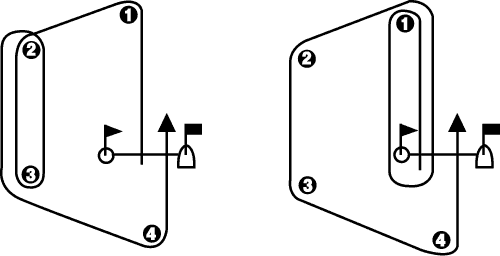 Race course samples