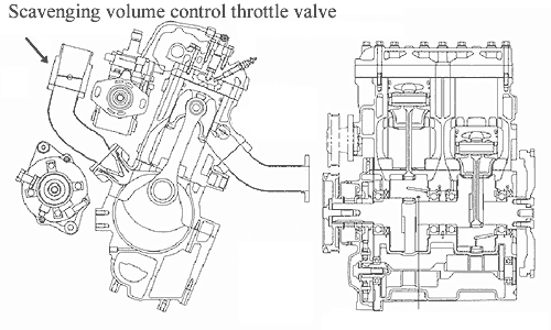 scavenging volume control throttle valve