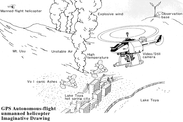 GPS Autonomous-flight unmanned helicopter Imaginative Drawing