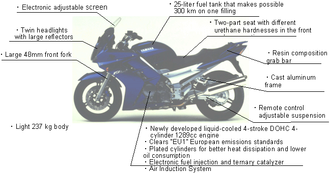 Yamaha "FJR1300" Feature Map