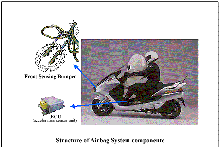 Structure of Airbag System compoments