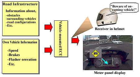 Structure of the Road-Vehicle Collaborative 