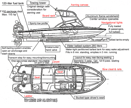 Diagram of the "Aero Gear 21"
