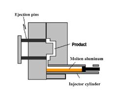 Basic structure for conventional die casting