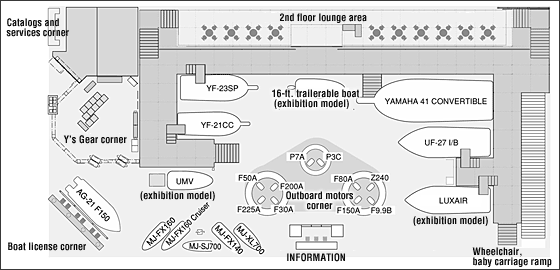 layout or display boats