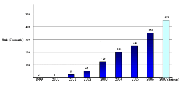 Sales of Yamaha motorcycles in Vietnam