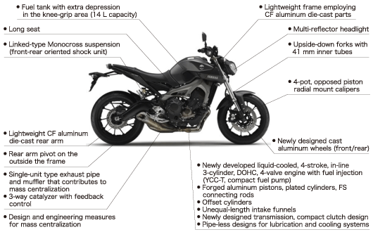 Yamaha MT-09 STD Price, Images, Mileage, Specs & Features