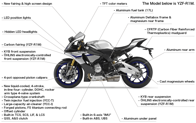 2014 Yamaha R1 Specifications Pictures